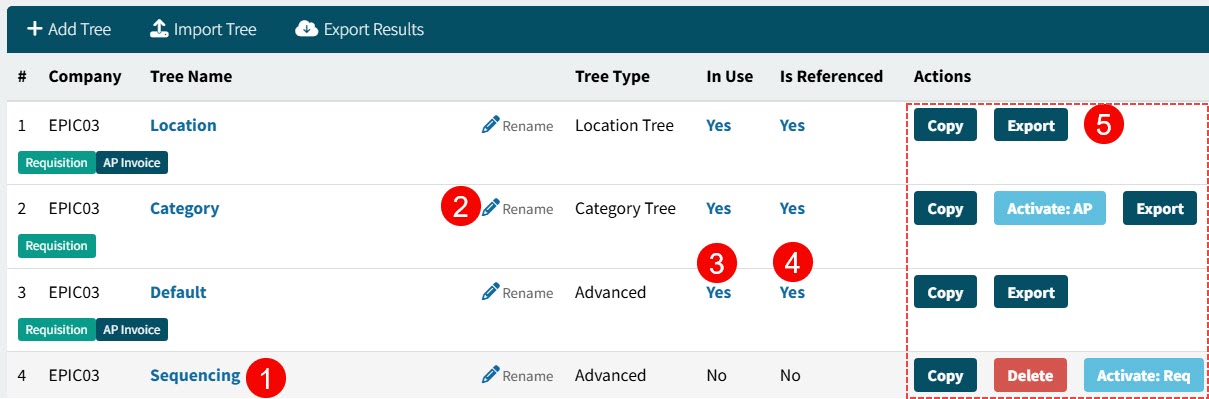 ApprovalTreeGrid252
