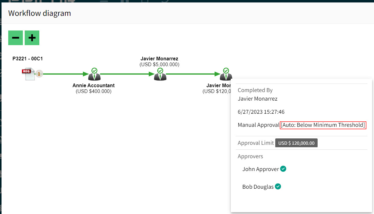 BelowMinimumThreshold
