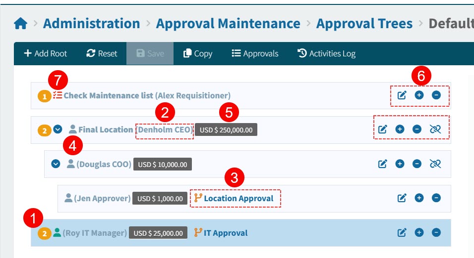 ExampleApprovalTree252