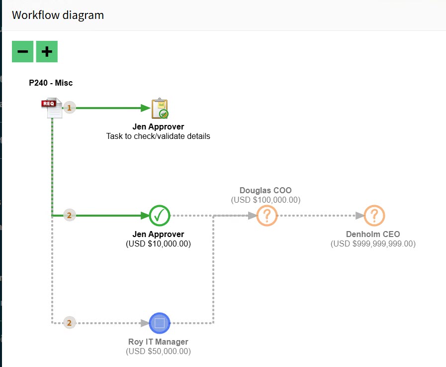 ExampleWorkflowColors2522