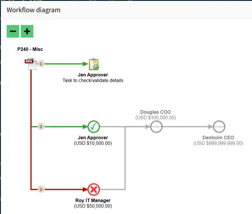 ExampleWorkflowColorsRejected2522