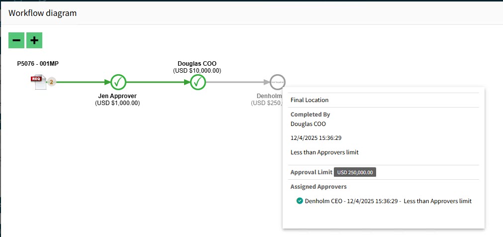 LessThanApproversLimit2522