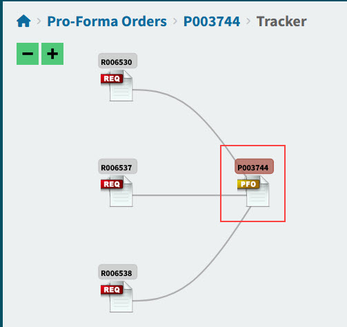 MultipleReqSinglePFO