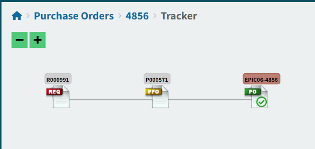 PurchaseOrderTrackerExample