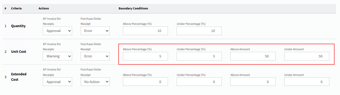 SetUnitCostBoundaries252
