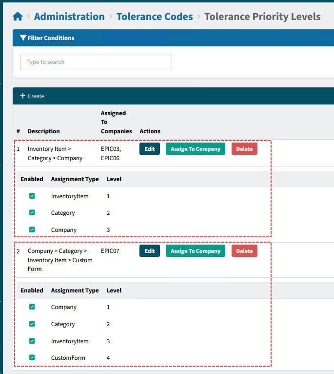 TolerancePriorityLevels