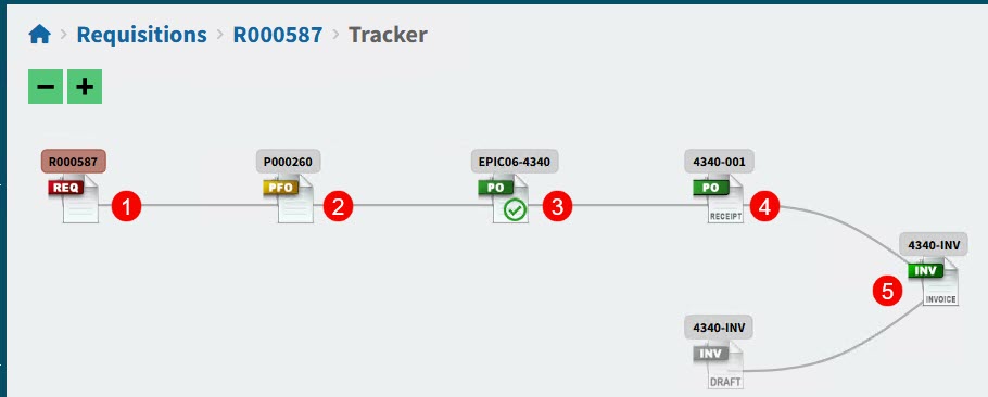 TrackerDevelopsOverTime252