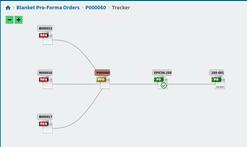 TrackerExampleForBLPFO