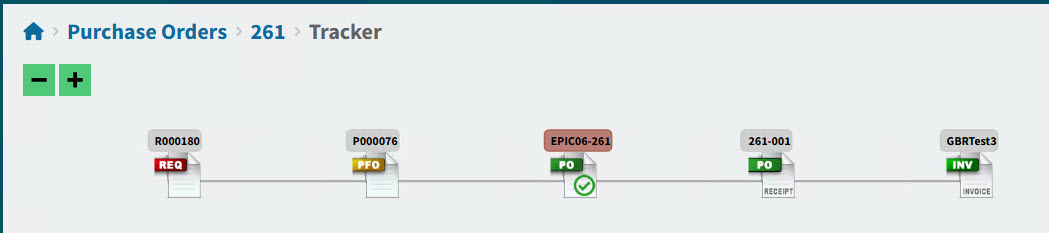 TrackerRequisitionToReceiptToInvoice
