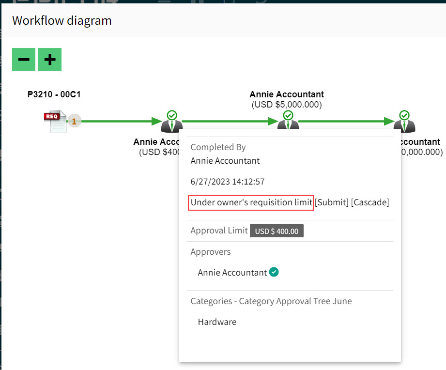 UnderOwnersRequisitionLimit